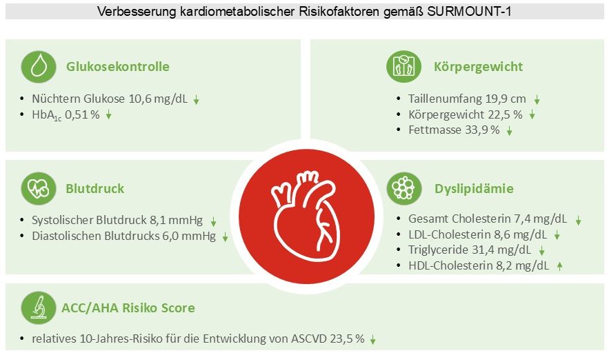 Adipositas_Mounjaro_Abnehmen_Abnehmspritze_Übergewicht